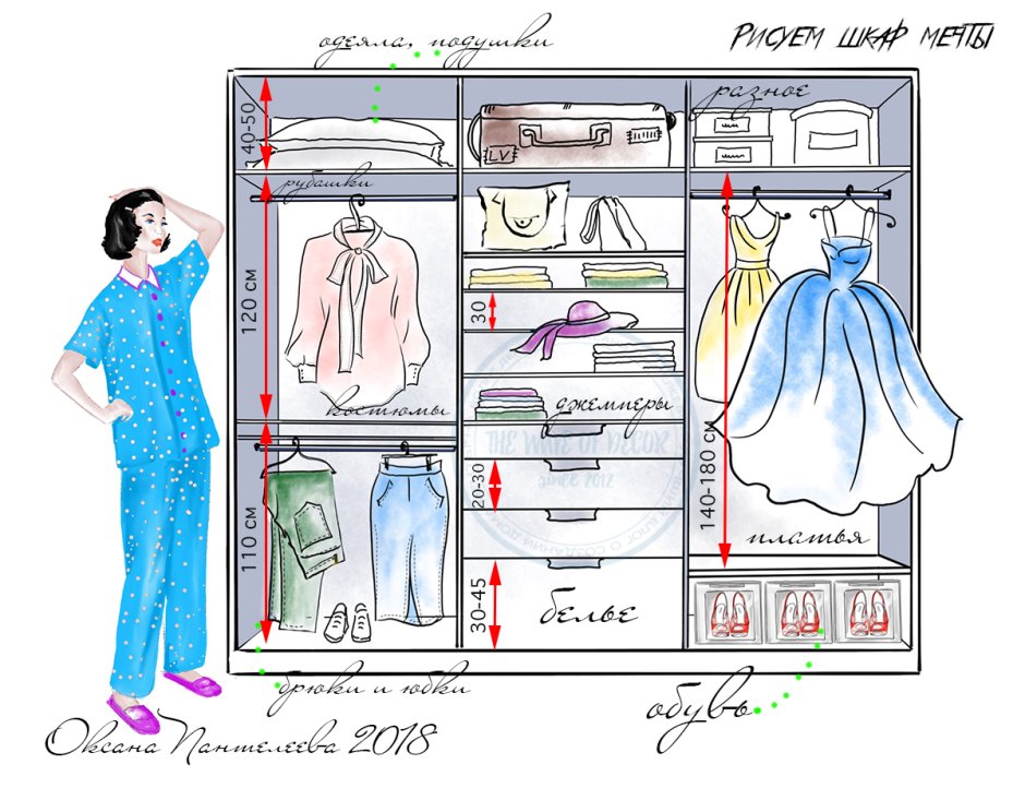 Эргономика шкафа