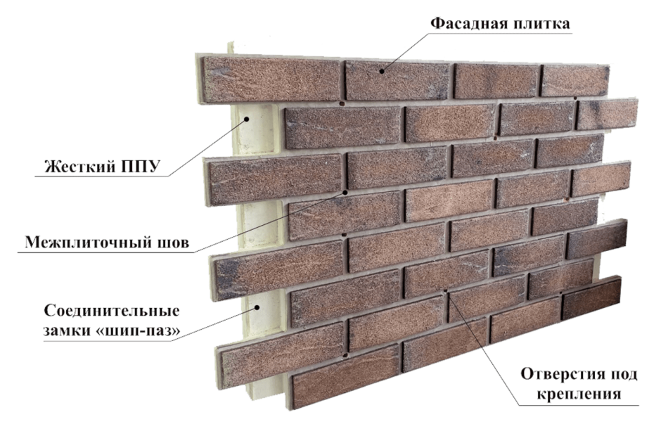Клинкерные фасадные термопанели из пенополиуретана (ППУ 60) Щёкино