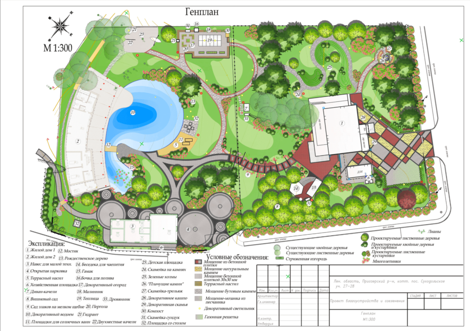 Ландшафтный дизайнер зарплата