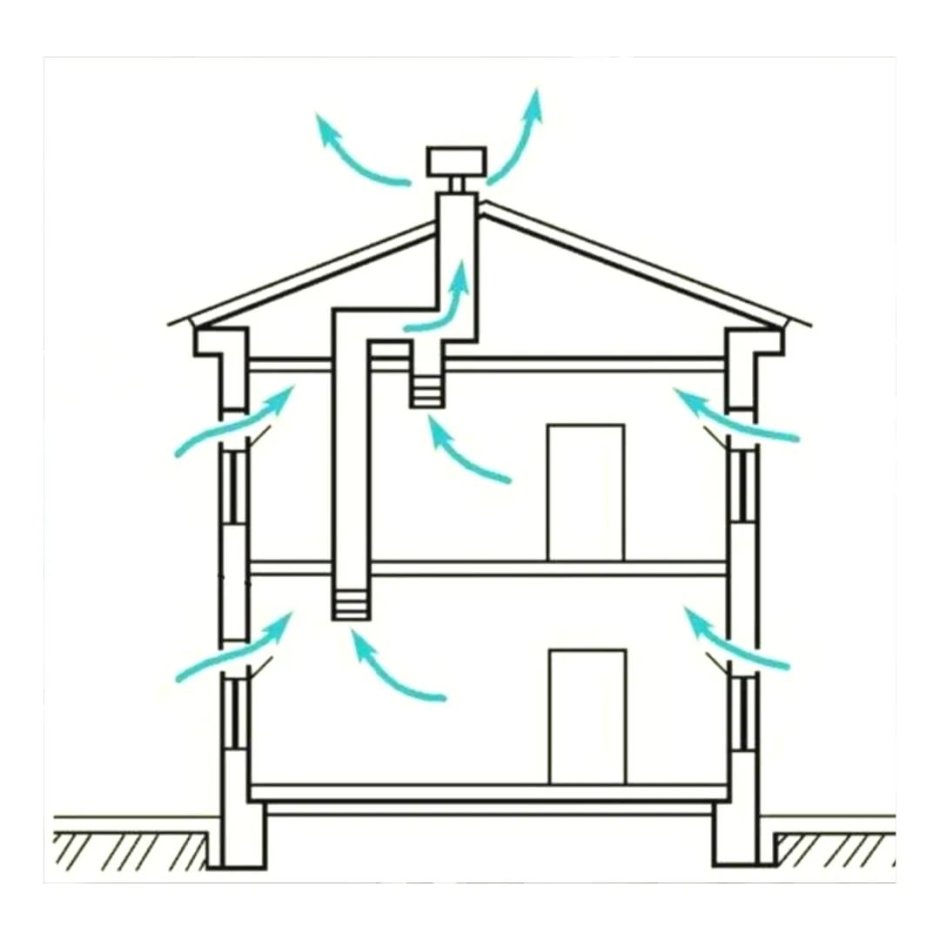 Естественная вентиляция электрощитовой