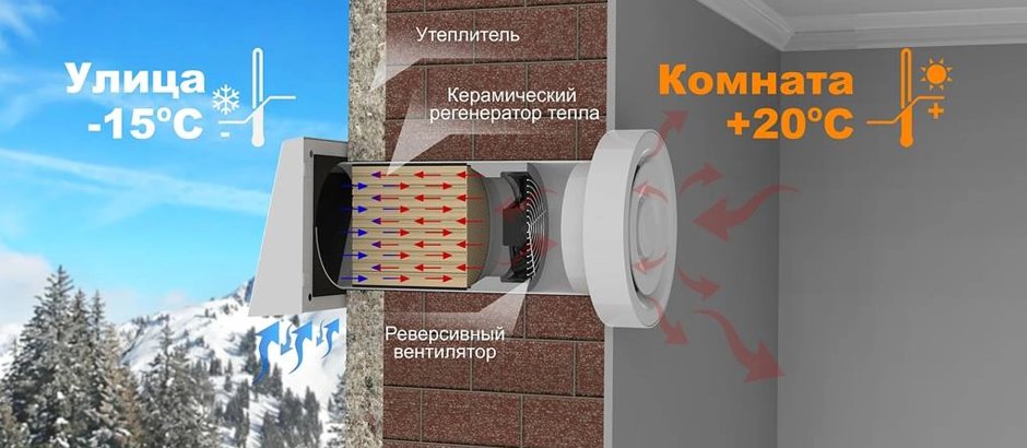 Рекуператор приточно-вытяжной в стену