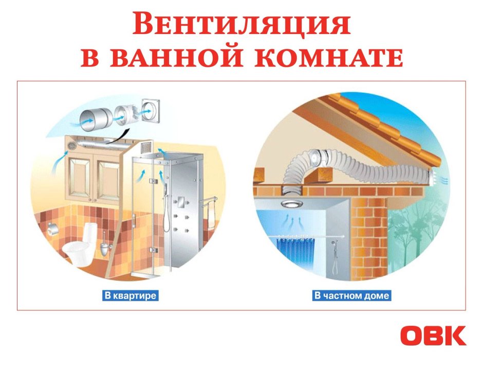 Вытяжная вентиляция в туалете в частном доме через стену