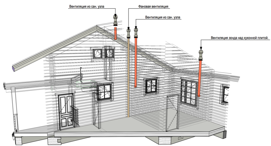 Фановая вентиляция в каркасном доме схема