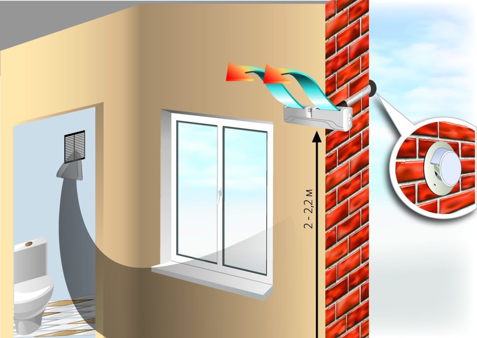 Клапан Домвент Оптима