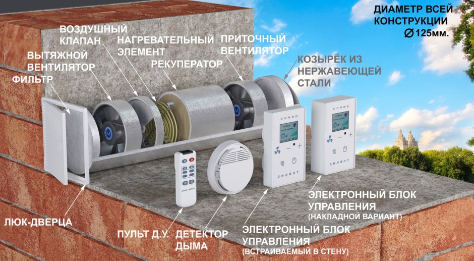 Вытяжная вентиляционная система в1