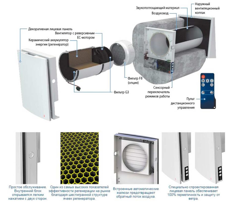 Схема естественной вентиляции в каркасном доме