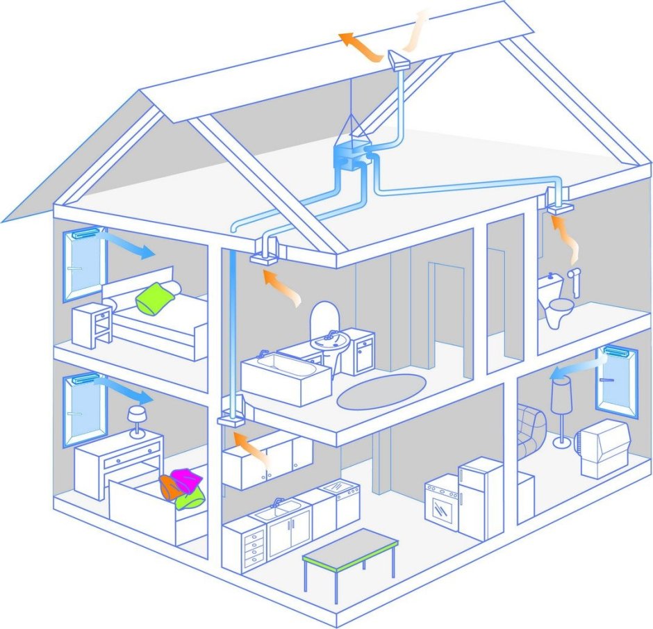 Приточно-вытяжная естественная система вентиляции