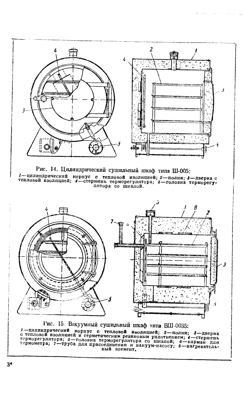 Шкаф сушильный ш-005 паспорт