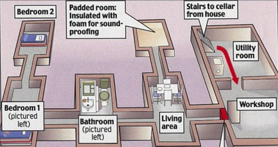 Элизабет Фритцль бункер