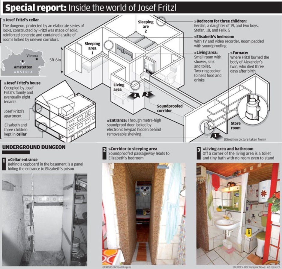 Элизабет Фритцль бункер