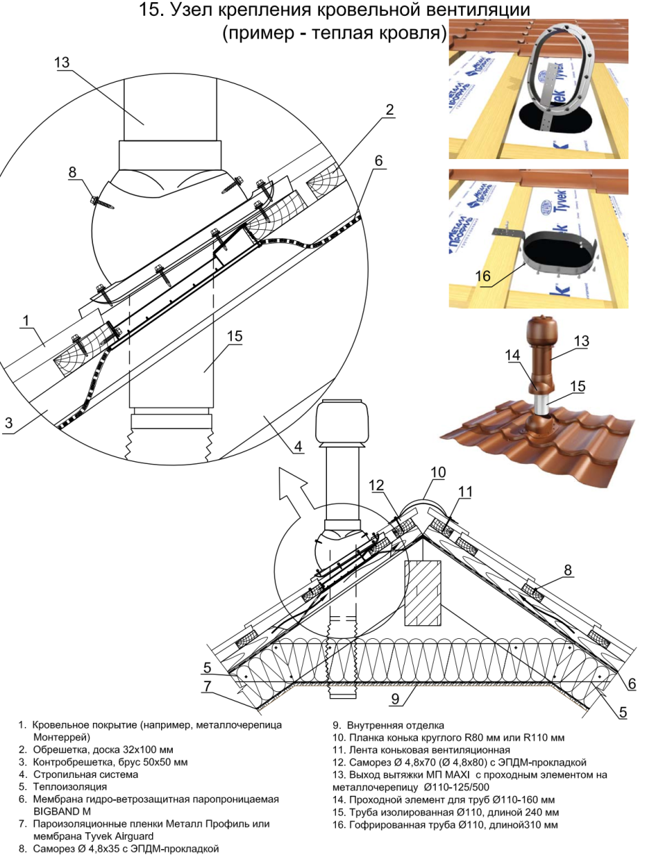Кровельные вентиляторы Vilpe