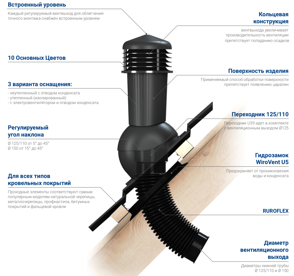 Монтаж вентиляционного гриба