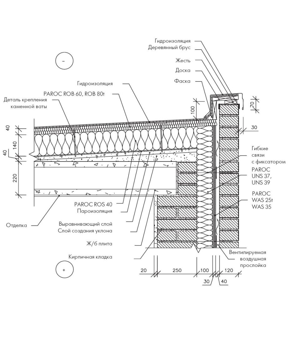 Монтаж парапета