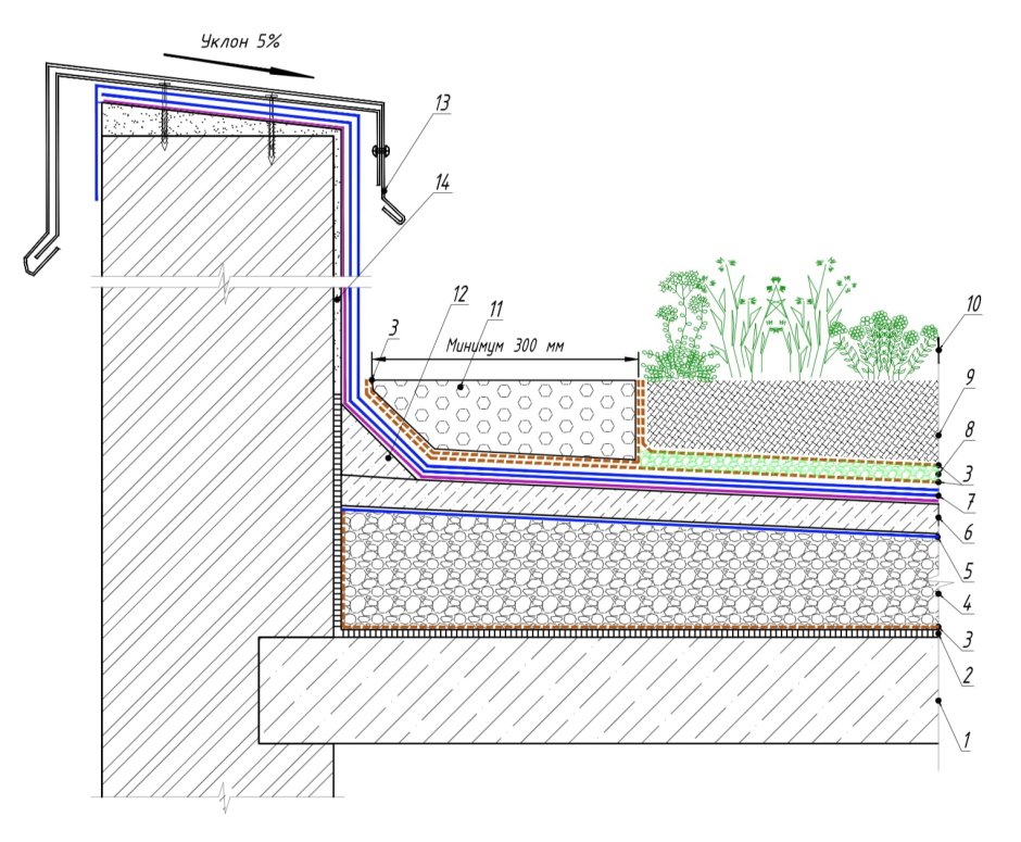 Узел парапета промышленного здания