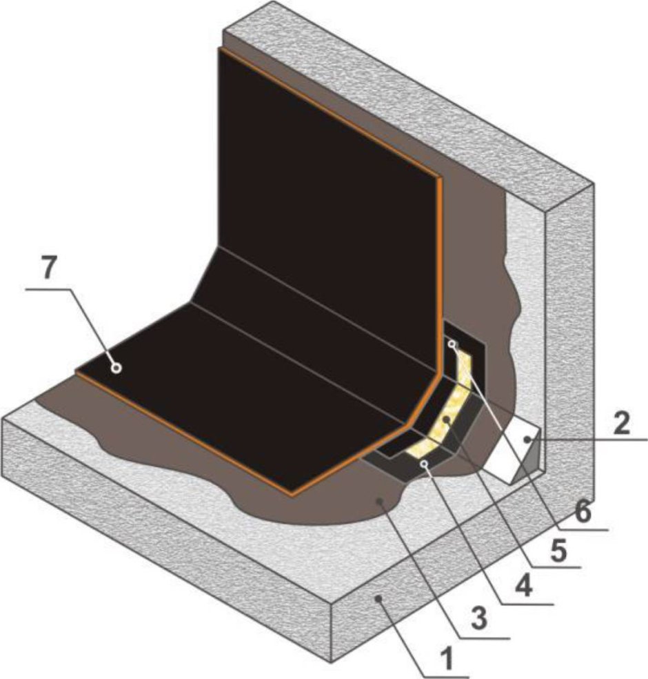 Водосточная система для плоской кровли 40м2