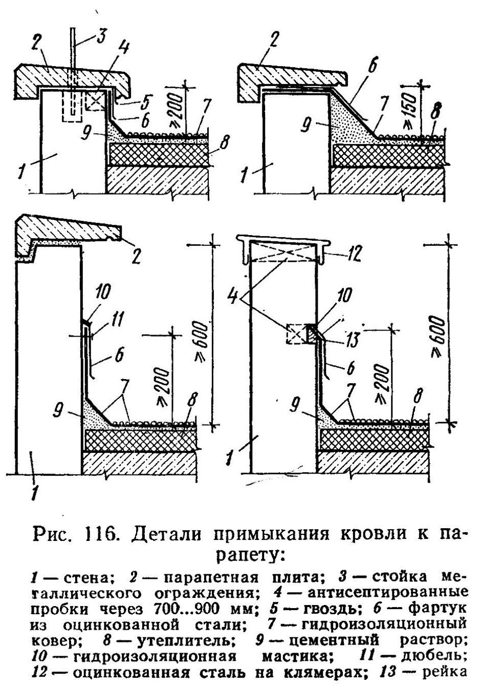 Крепление ограждения к парапету кровли узлы
