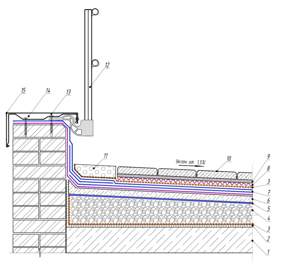 Узел крепления покрытия парапета