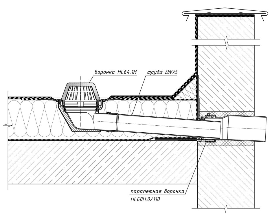 Плоская кровля схема водоотведения
