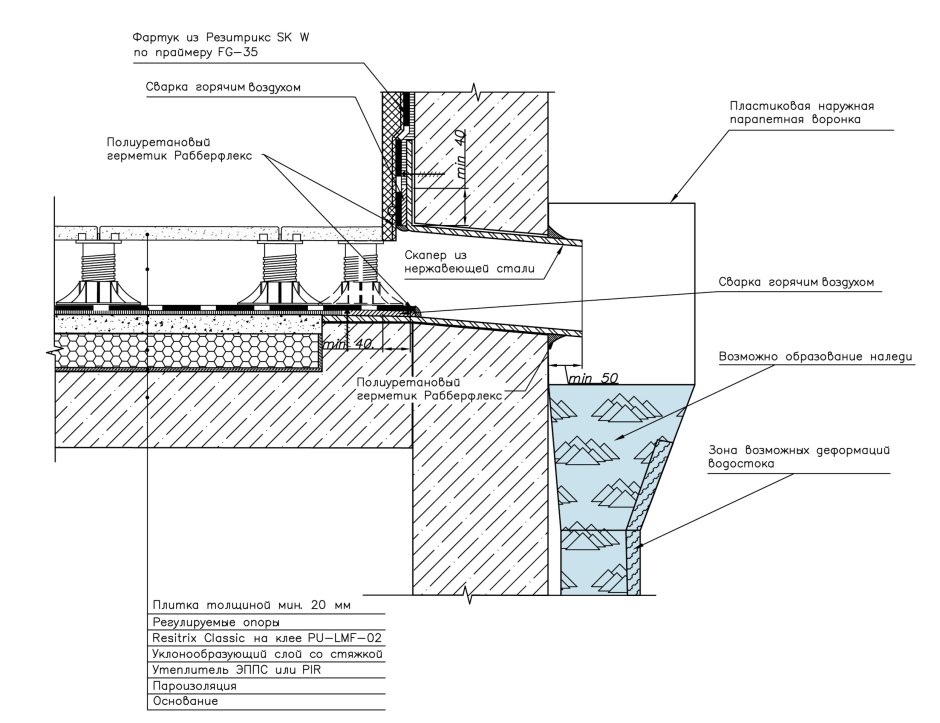 Монтаж костылей на парапет шаг проект