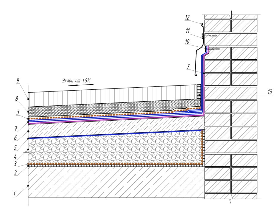 Парапетная плита ТЕХНОНИКОЛЬ