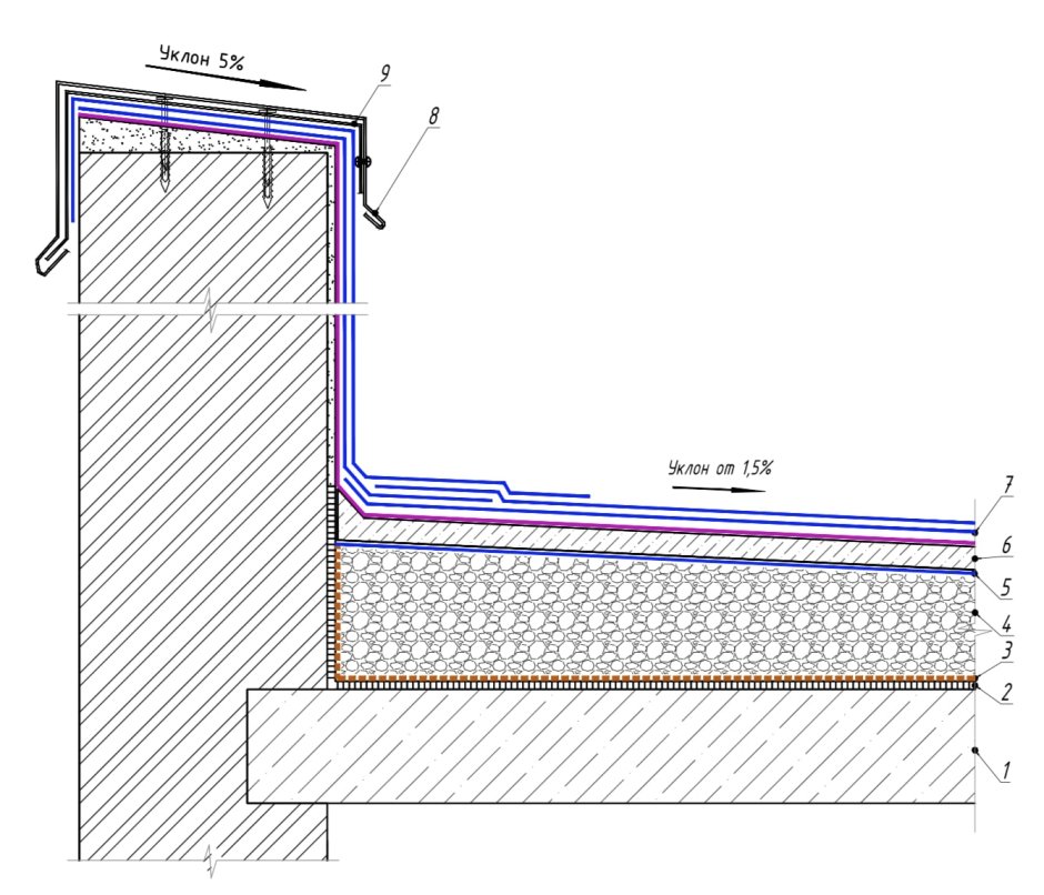 Узел примыкания кровли 2.24