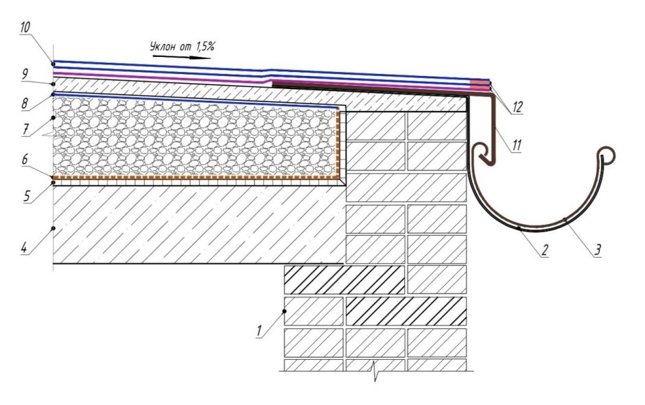 Бортик крыши