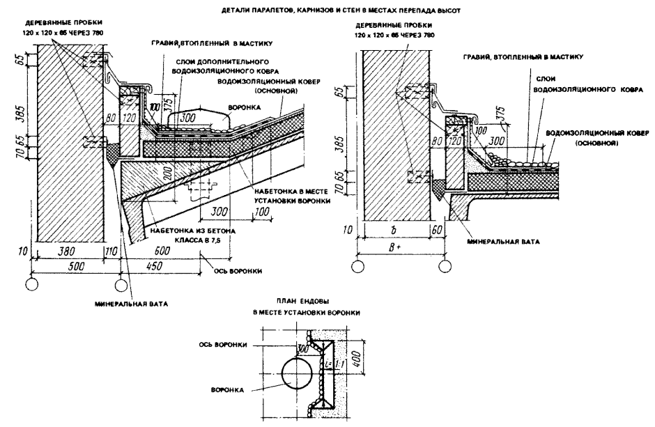 Примыкание кровли к сэндвич панелям ТЕХНОНИКОЛЬ