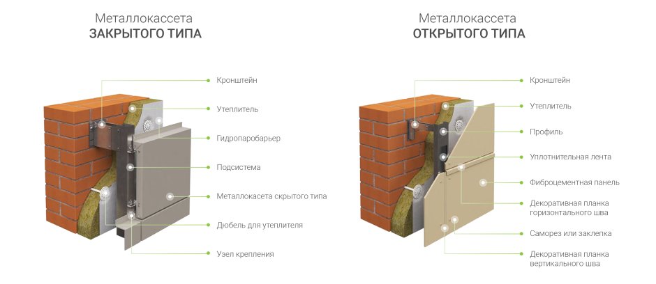 КРОСТ фибробетонные панели