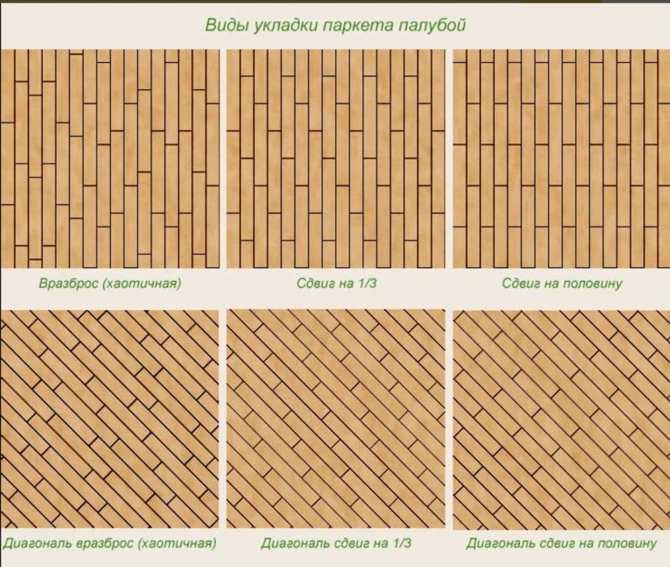 Схема раскладки ламината с фаской
