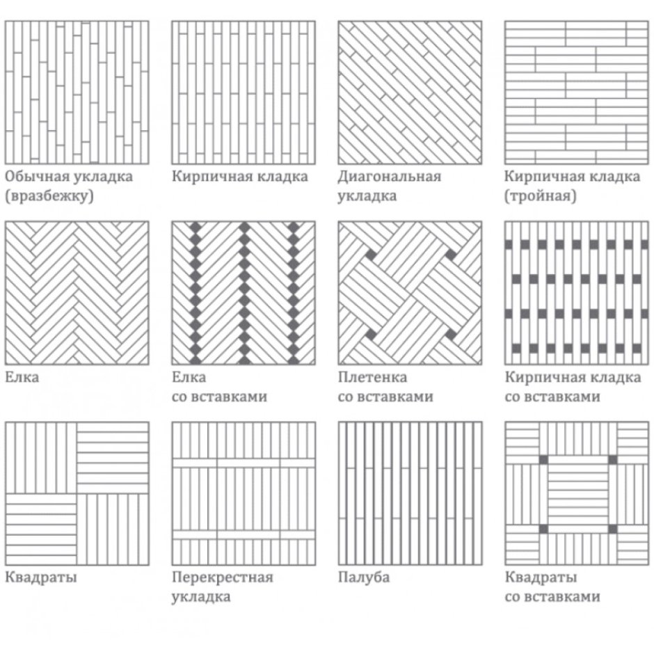 Палубная укладка паркетной доски схема