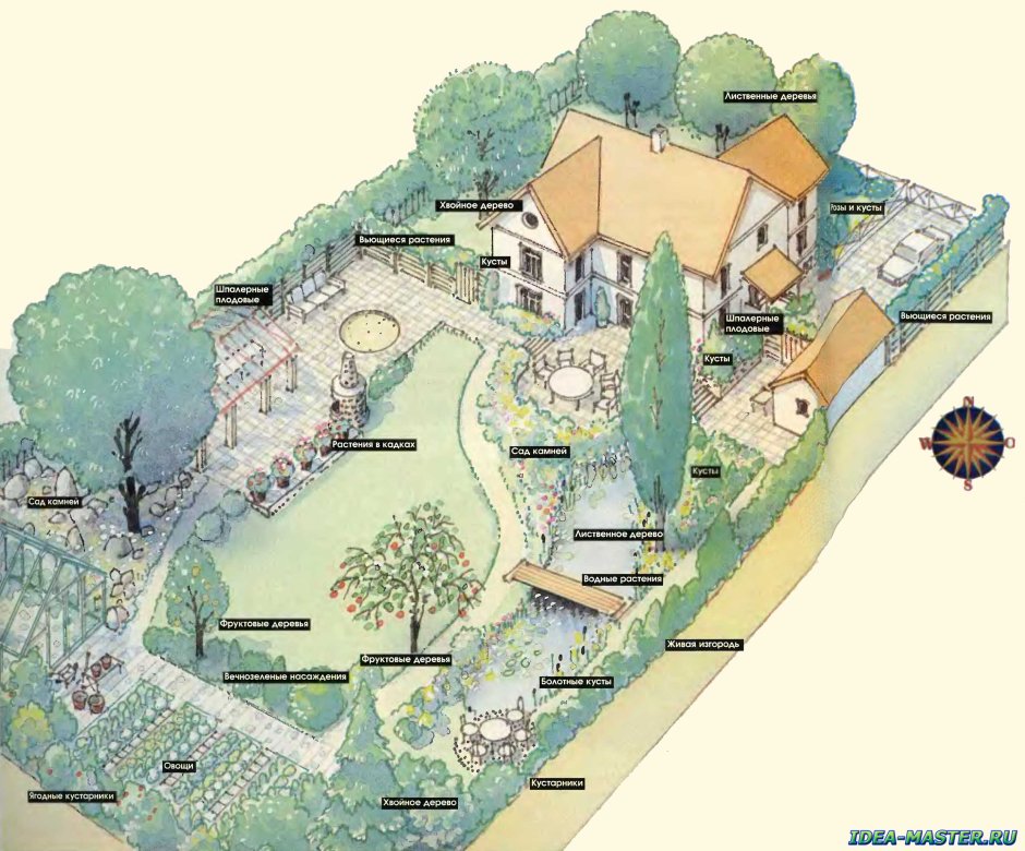 Русская усадьба ландшафт генплан