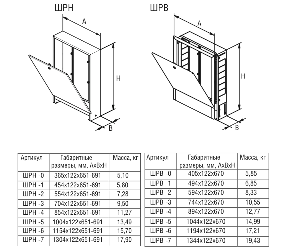 ШРН-5 Размеры шкаф коллекторный