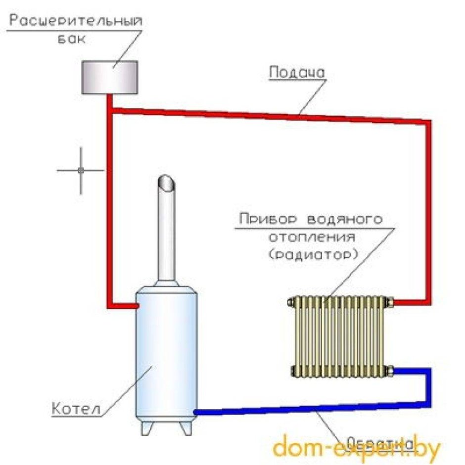 Печка на отработке с наддувом своими руками