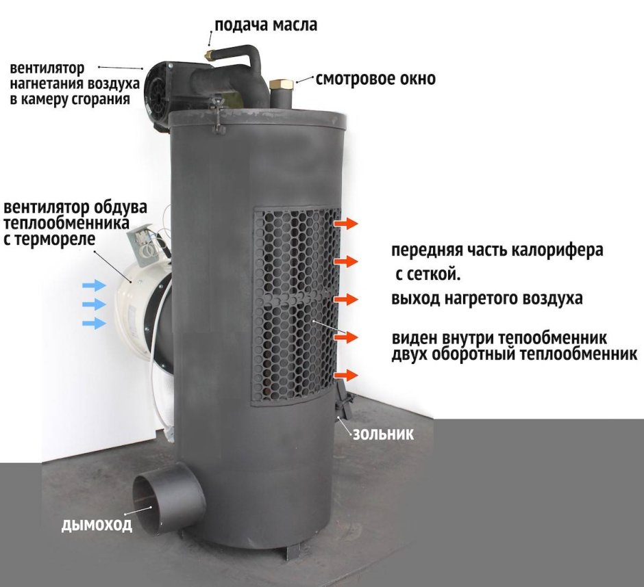 Отопление из труб в гараже