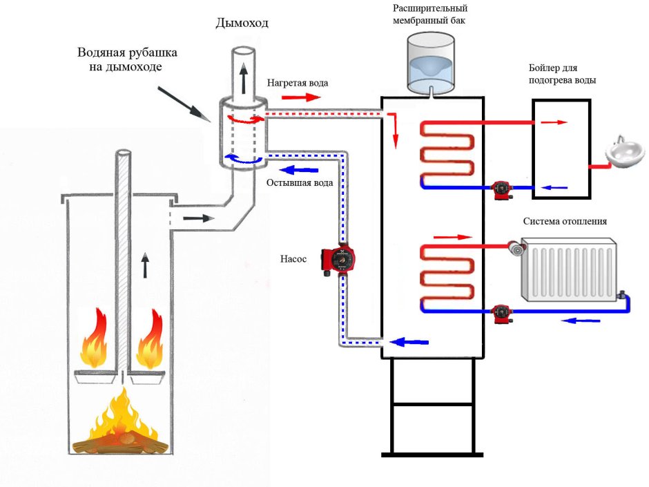 Буржуйка паук на отработке