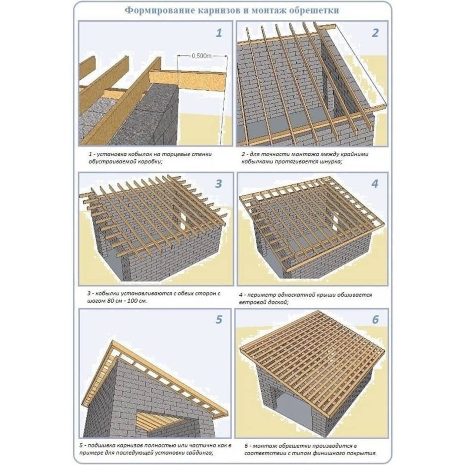 Схема сборки стропильной системы односкатной крыши