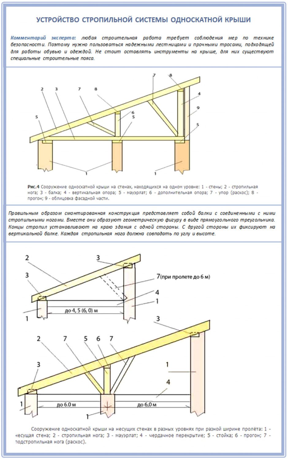Кровля односкатной крыши