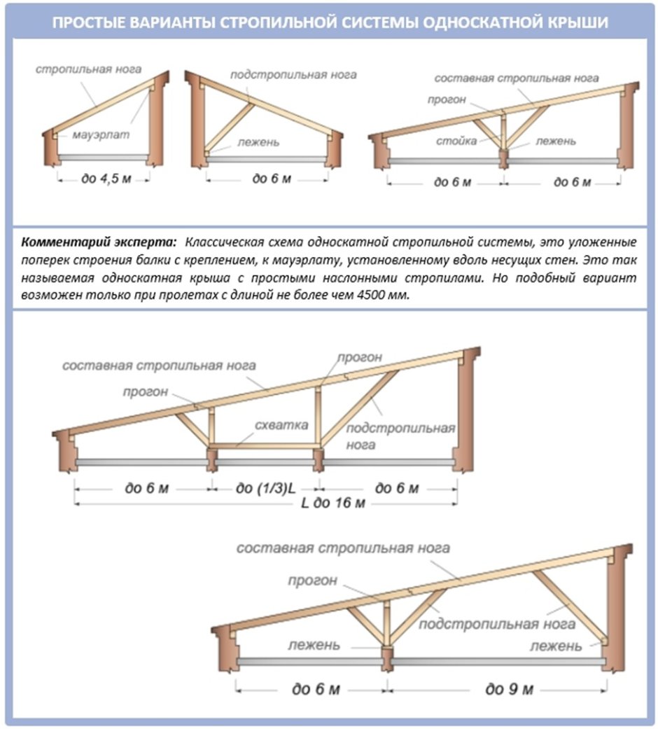 Грин-Руф плоские кровли