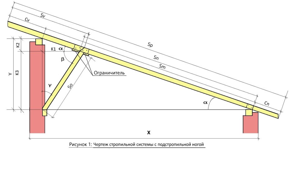 Односкатная крыша с парапетом