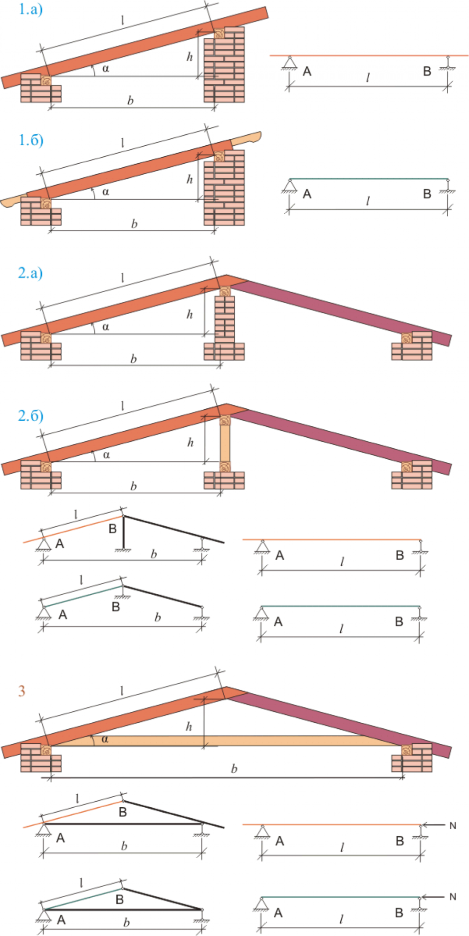 Угол ската для односкатной кровли