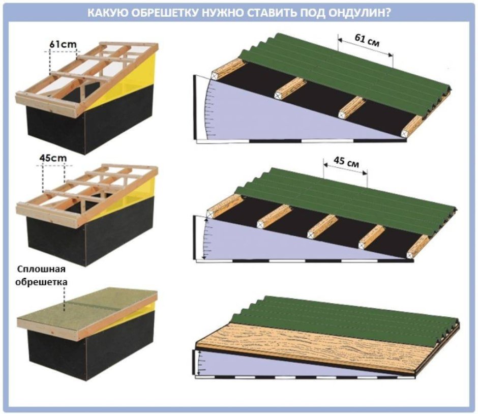 Стропильная система односкатной крыши угол