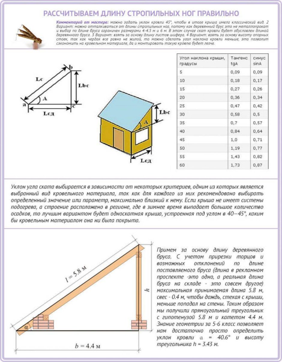 Двухуровневая кровля односкатная