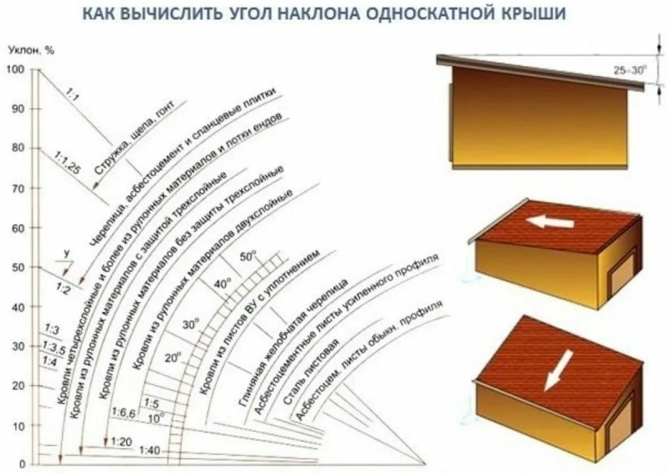 Односкатная кровля стропильная система чертеж
