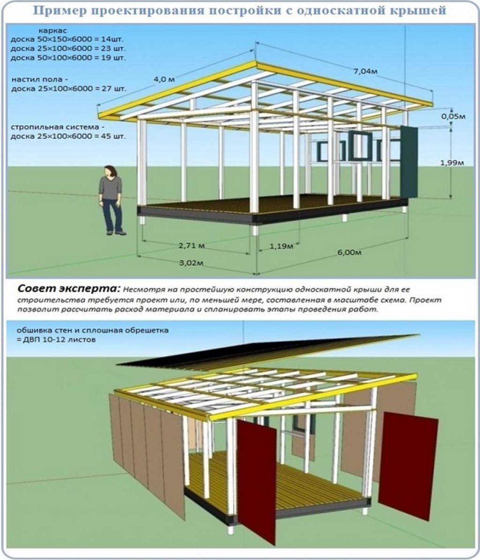 Односкатная крыша схема каркаса
