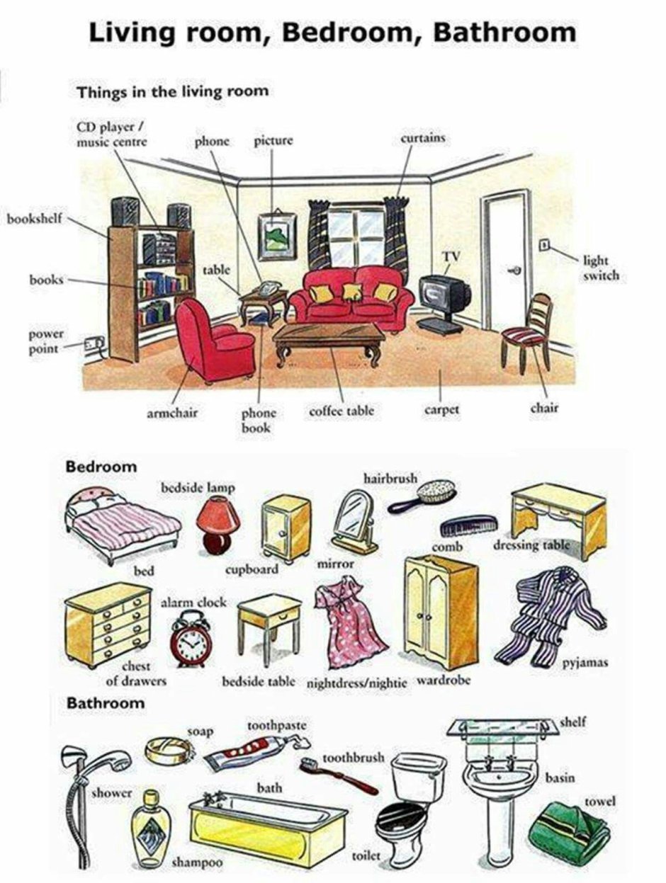Предметы в комнате на английском языке с переводом