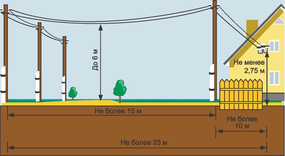 Электрические столбы