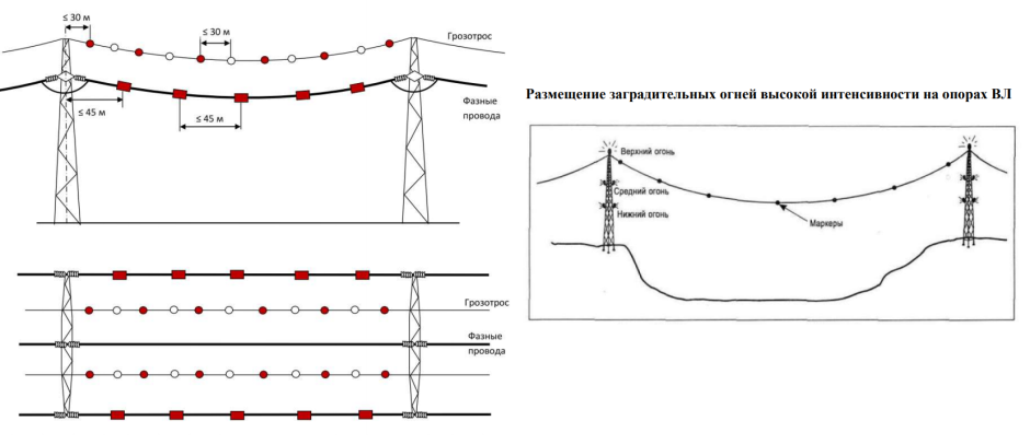 Укладка кабеля под землей на даче