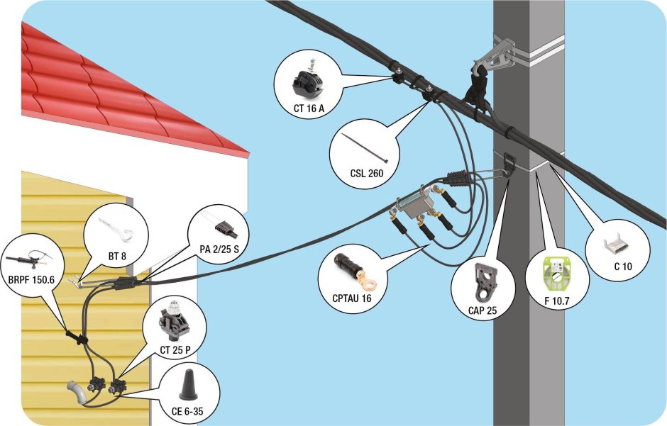 Кабельный спуск с опоры вл 35 кв