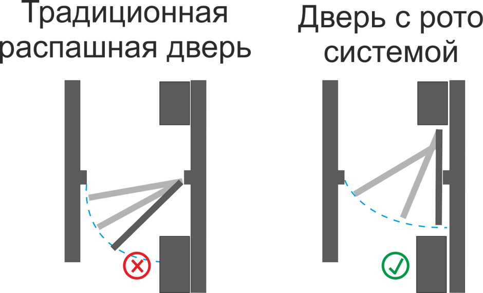 Профиль Дорс ротодвкрь
