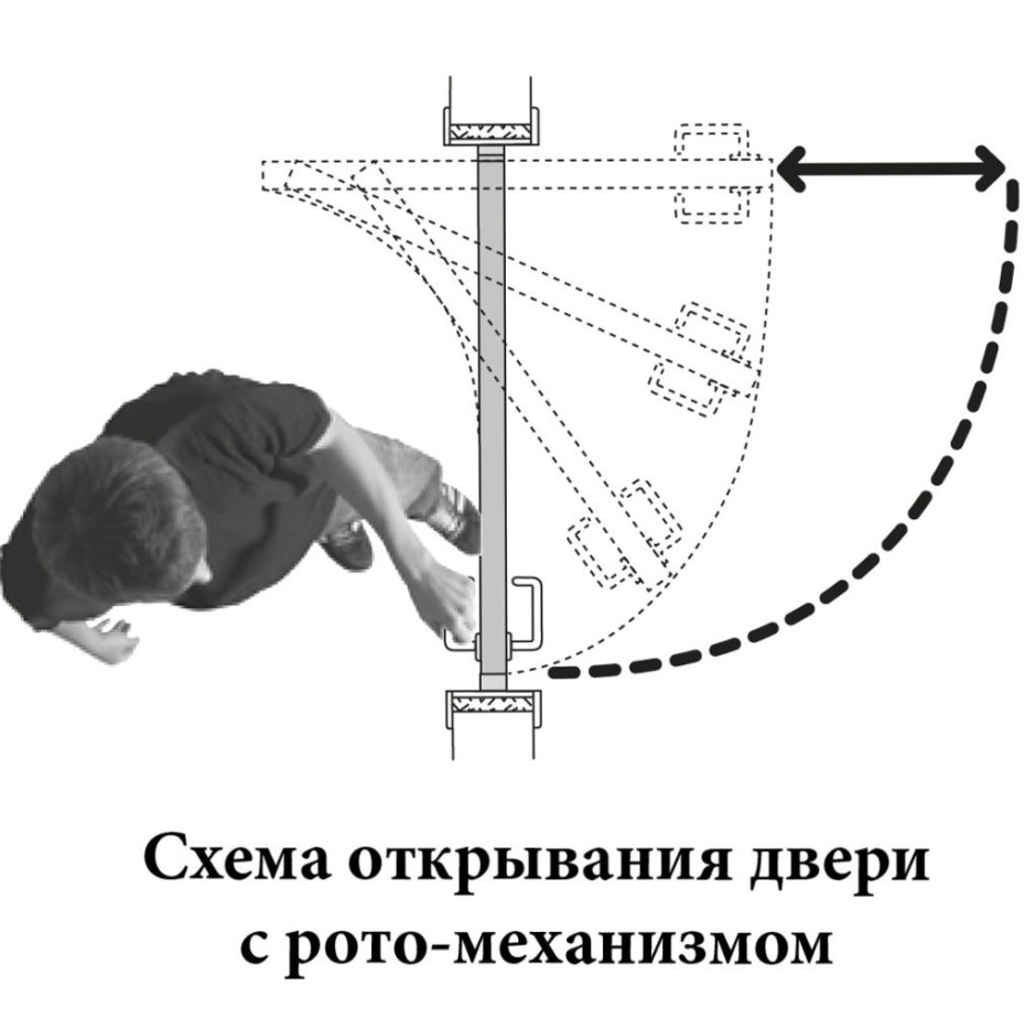 Схема механизмов открывания дверей